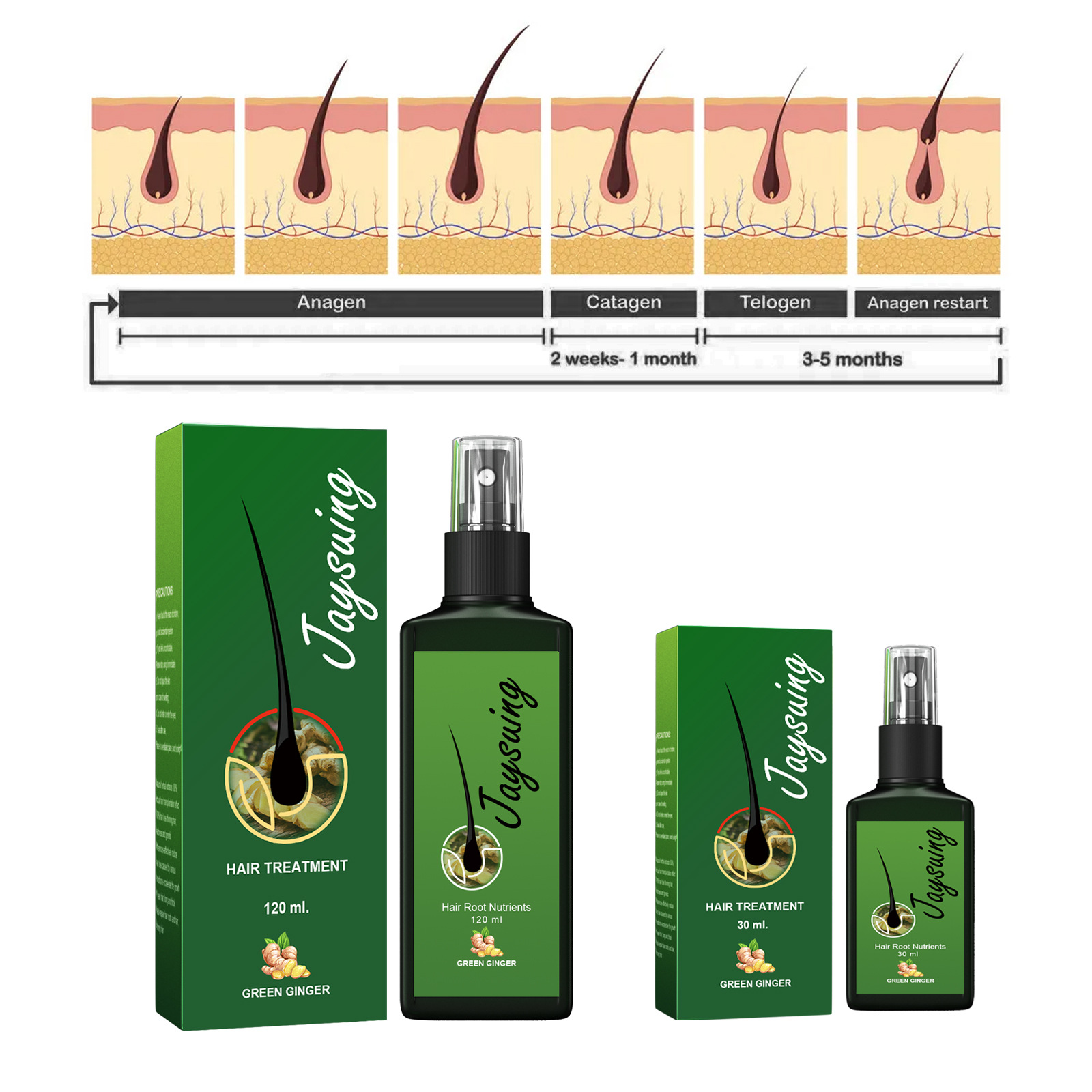 Szybki imbirowy spray na poros – Hair Care For Hair Loss recenzja i cena