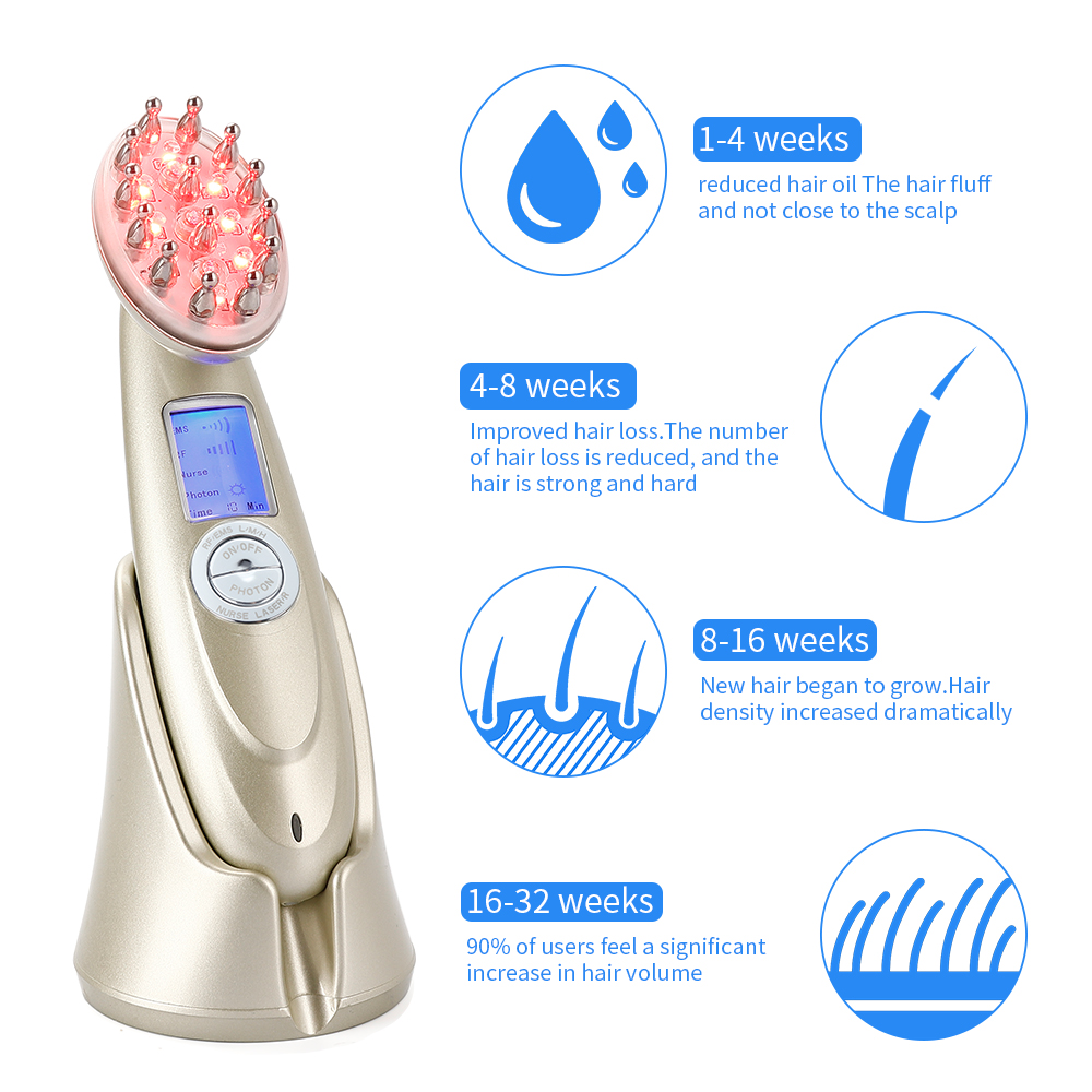 Elektryczny laserowy grzebień  – Hair Care For Hair Loss recenzja i cena